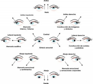 gimnasia-ocular-oculaser-300x272