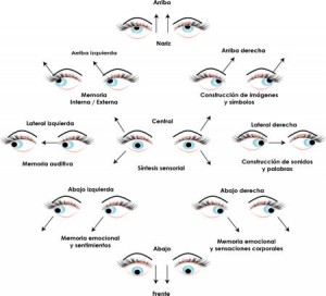 gimnasia-ocular-oculaser-300x272